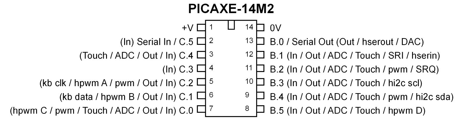 PICAXE 14M2 Microcontroller (14 pin) - COM-10802 - SparkFun Electronics